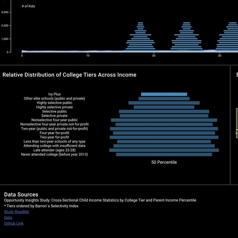 Percentile of students in different college tiers represented as a stacked bar chart.