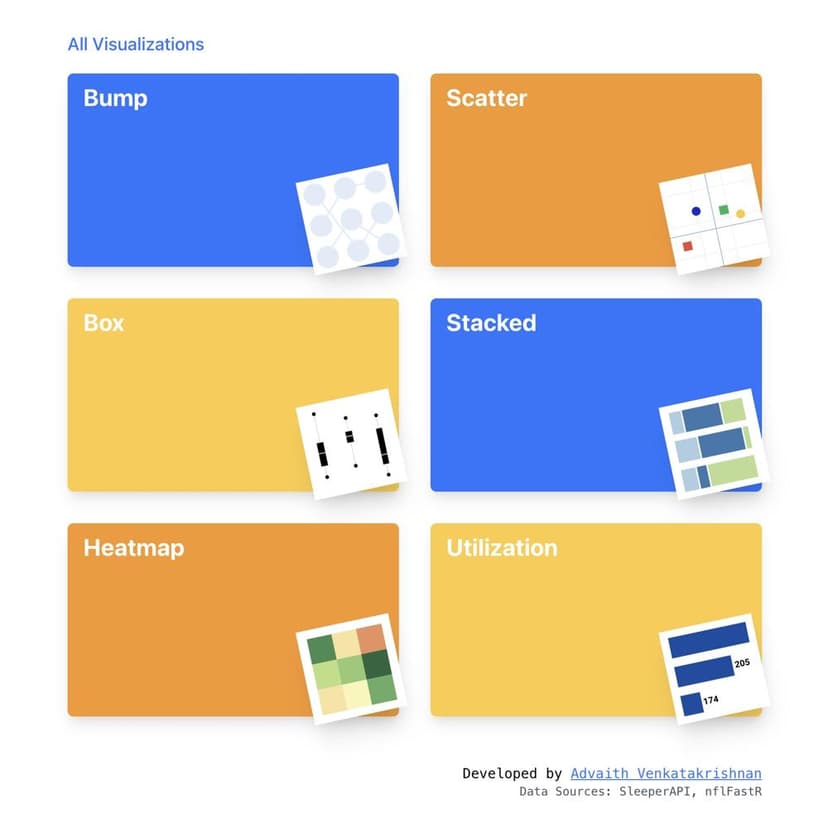 Gallery of charts available: bump, scatter, box, stacked, heatmap, and utilization.