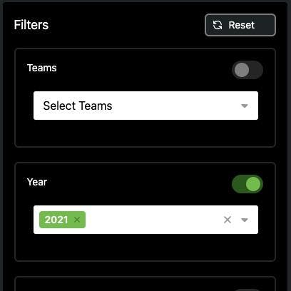 Filter panel to specify team and year.